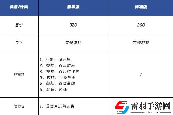 黑神话悟空豪华版装备有属性加成吗