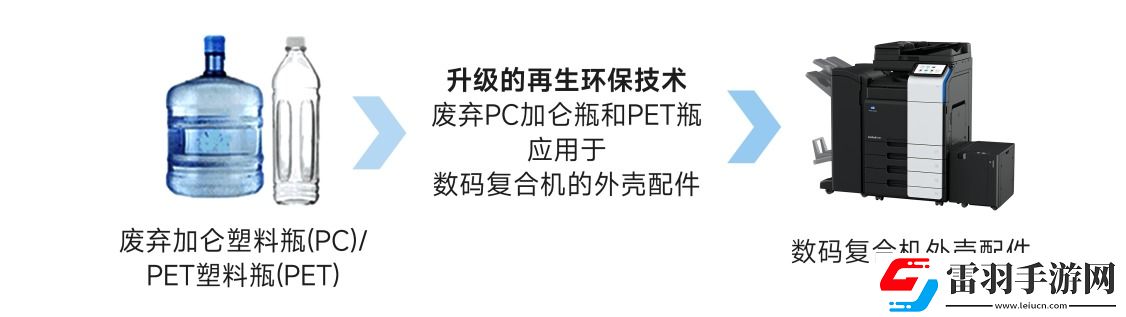 柯尼卡美能达全新bizhubi系列新品发布会荣耀盛启