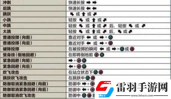 拳皇14游戏模式对战技巧详解