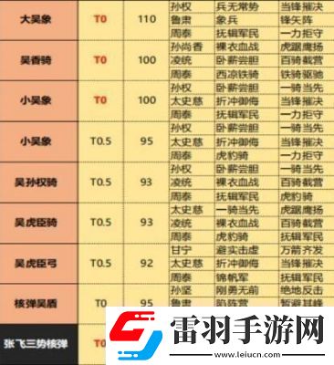 三国志战略版武将搭配最佳十套组合盘点