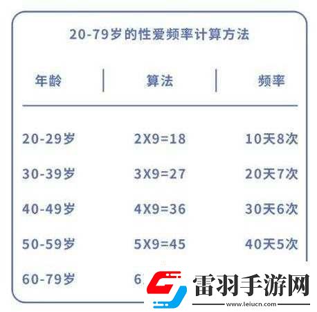 夫妻之间多久同房一次才算正常