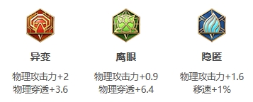 王者荣耀S25赛季兰陵王最强出装介绍