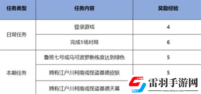 王者荣耀名侦探柯南联动皮肤怎么免费获得