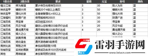 剑侠情缘手游蓝色称号有哪些蓝色称号怎么获得