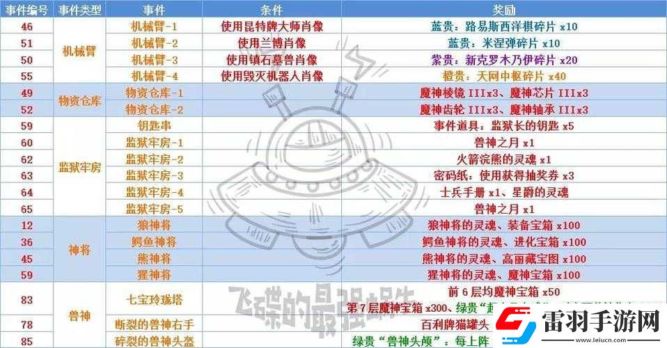 最强蜗牛生孩子所需条件全揭秘