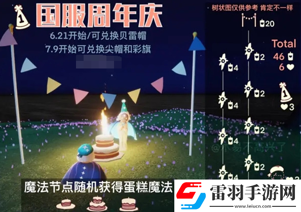 光遇周年庆2022兑换图