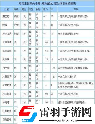 龙息神寂维迪米尔技能介绍及攻略指南