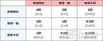 阿尔宙斯