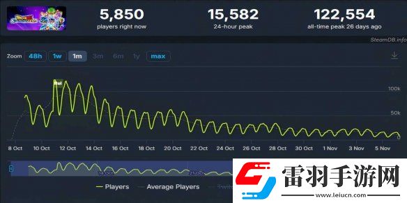 游侠晚报
