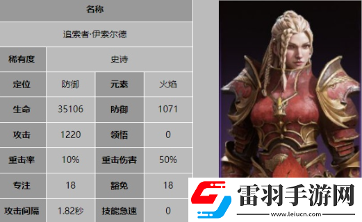 龙息神寂追索者伊索尔德有什么技能