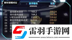 QQ飞车手游A车夜宴有哪些详情