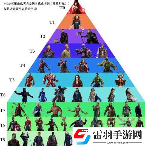 漫威超级战争中实力超群的法师谁能登顶