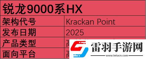 2025年笔记本移动端处理器前瞻