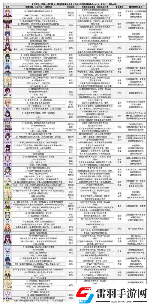 原神20深境螺旋调整详细内容一览及相关变化介绍