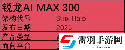 2025年笔记本移动端处理器前瞻