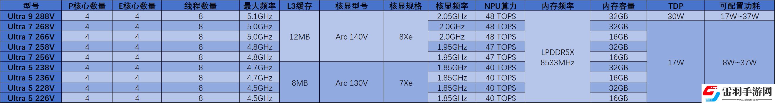 2025年笔记本移动端处理器前瞻