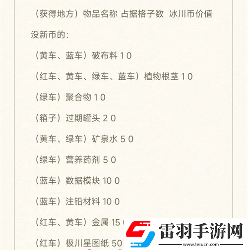 末世求存新世界辐射区资源有哪些