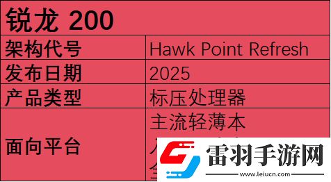 2025年笔记本移动端处理器前瞻