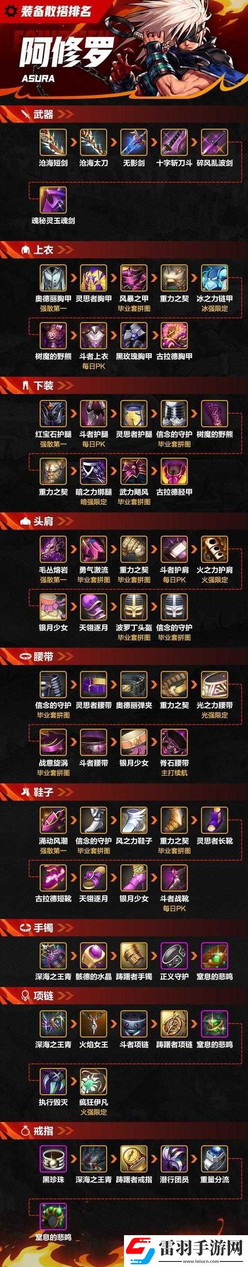 天天风之旅非R玩家攻略指南