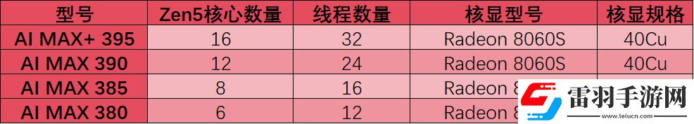 2025年笔记本移动端处理器前瞻