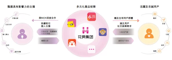 果冻传媒产品