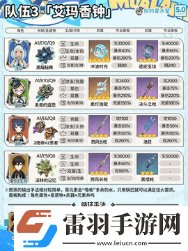 原神玛拉妮怎么配队