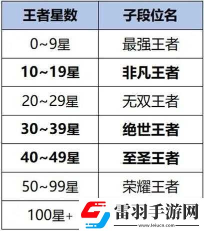 王者荣耀新英雄大司命技能属性图鉴