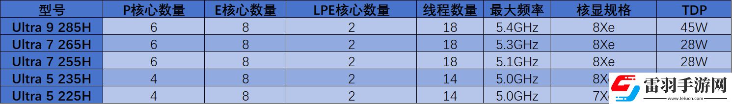 2025年笔记本移动端处理器前瞻