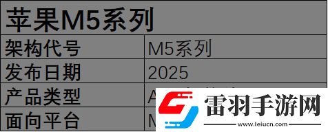2025年笔记本移动端处理器前瞻