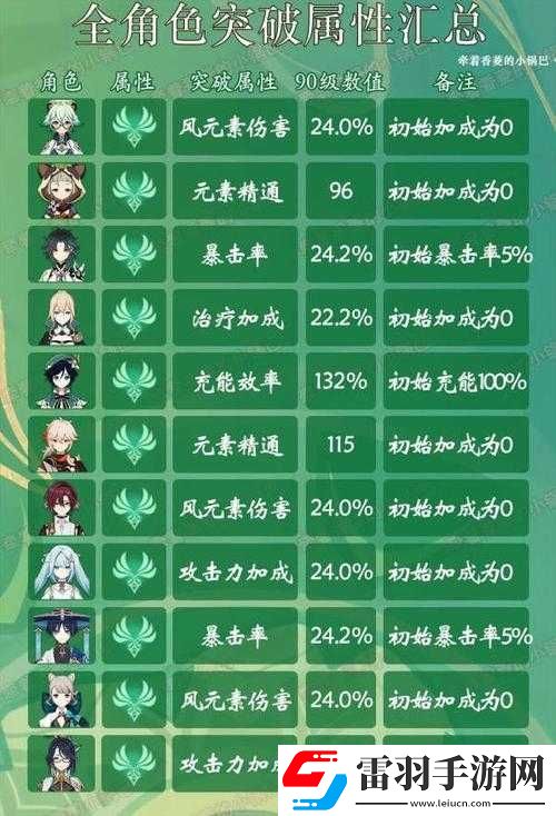 原神手游追忆之注连究竟适合哪些角色
