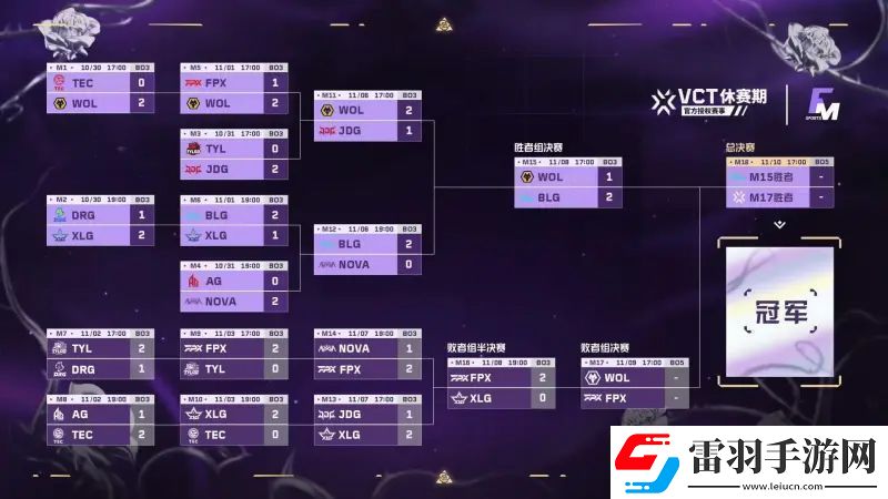 FGC淘汰赛第八日