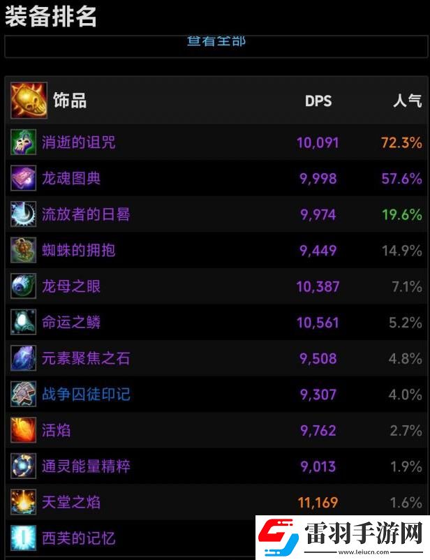 魔兽世界蜘蛛的拥抱和流放者的日晷哪个好