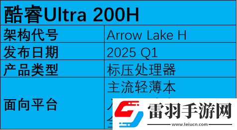 2025年笔记本移动端处理器前瞻
