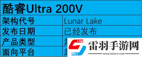 2025年笔记本移动端处理器前瞻