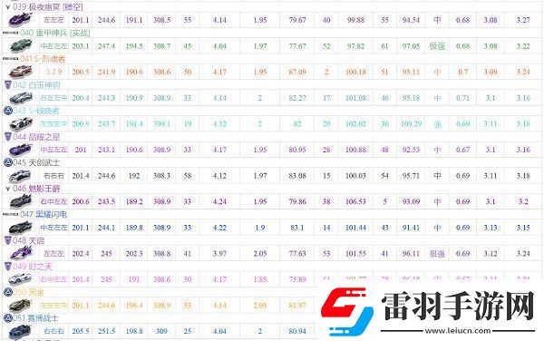 qq飞车手游a车排行榜最新2022大全