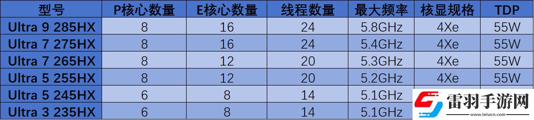 2025年笔记本移动端处理器前瞻