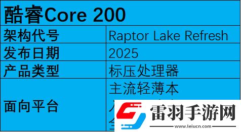 2025年笔记本移动端处理器前瞻