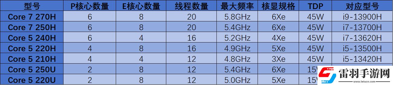2025年笔记本移动端处理器前瞻