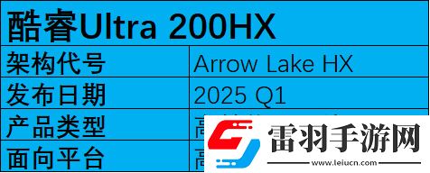 2025年笔记本移动端处理器前瞻