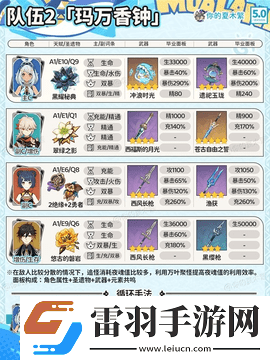 原神玛拉妮怎么配队