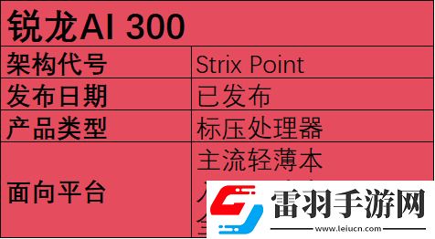 2025年笔记本移动端处理器前瞻