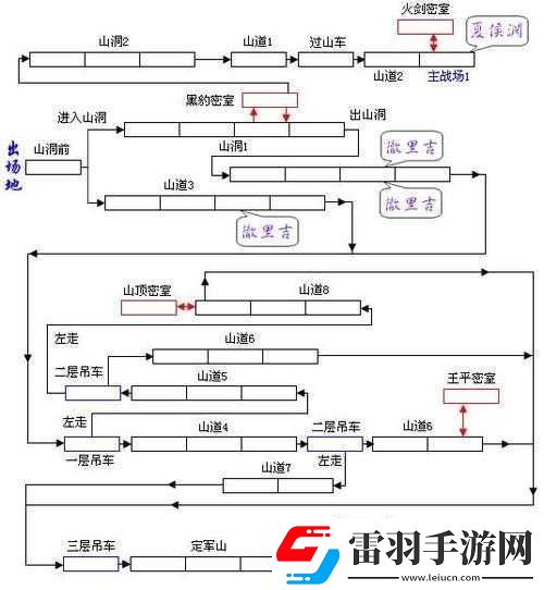 新手必备