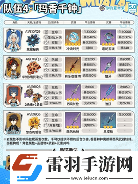 原神玛拉妮怎么配队