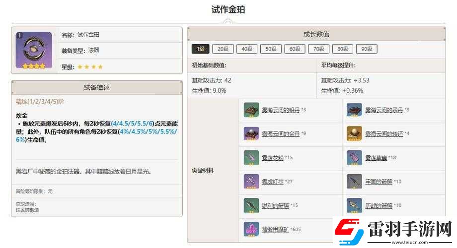 原神试作金珀各等级突破材料详细介绍及具体所需一览