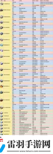 崩坏星穹铁道驭空遗器选择推荐