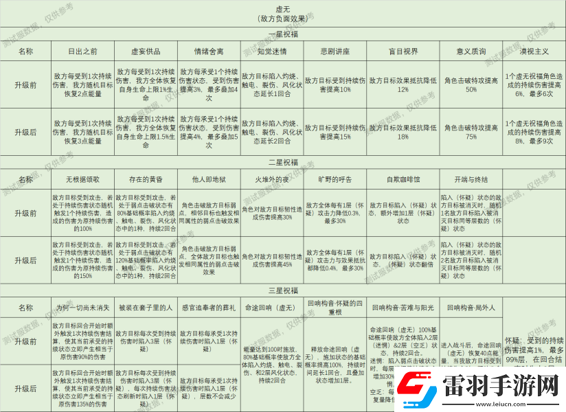 崩坏星穹铁道星神祝福效果大全