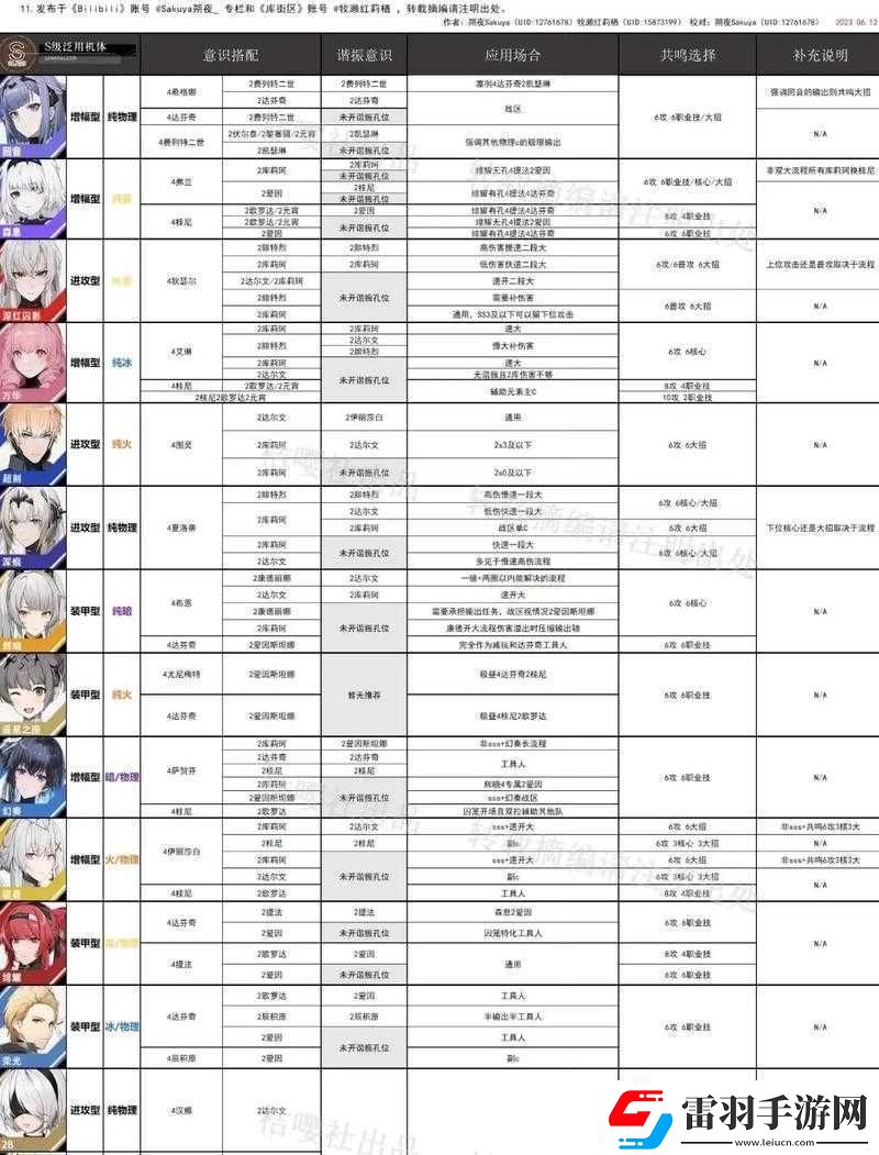 战双帕弥什免疫之城活动全方位详细攻略指南