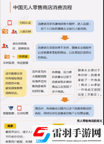 无人一区二区区别之特点分析