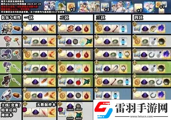 FGO期泳装活动Round4全面解析