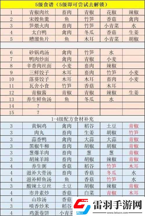 江湖悠悠十一级食谱配方全汇总